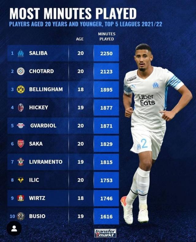 在国际赛场