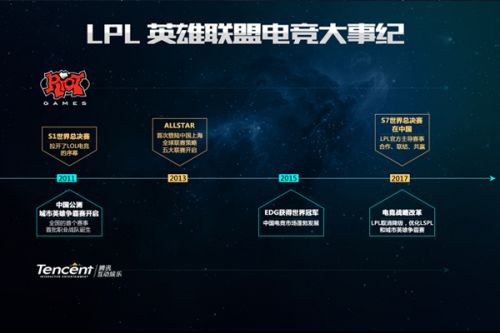 动背后的科