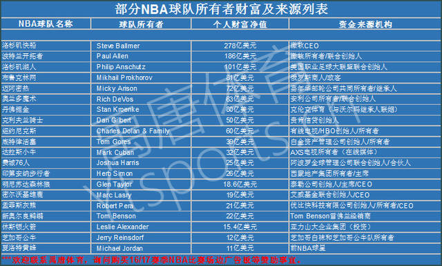 远发展进行
