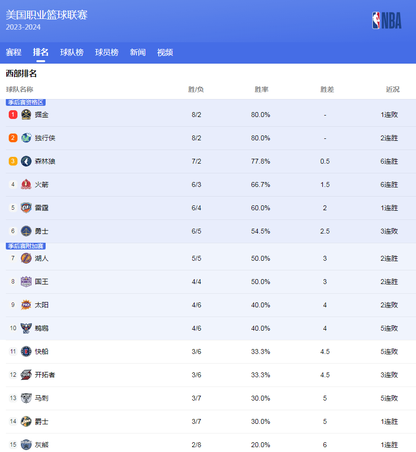 对于俱乐部
