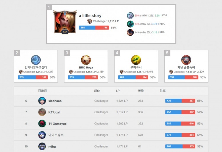 从当前两队 从当前两队